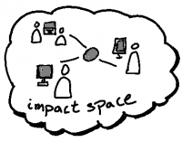 B. Impact Space